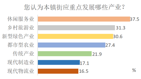 7.產(chǎn)業(yè).png