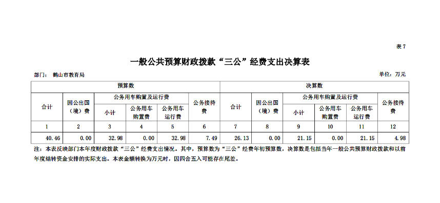 一般公共預(yù)算財政撥款“三公”經(jīng)費支出決算表.png