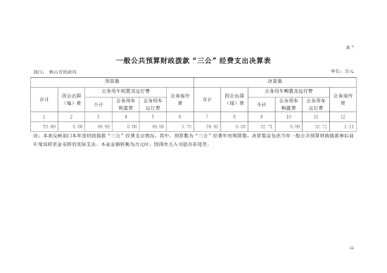 已處理1604364919005鶴山市民政局一般公共預(yù)算財政撥款“三公”經(jīng)費(fèi)支出決算表-1.jpg