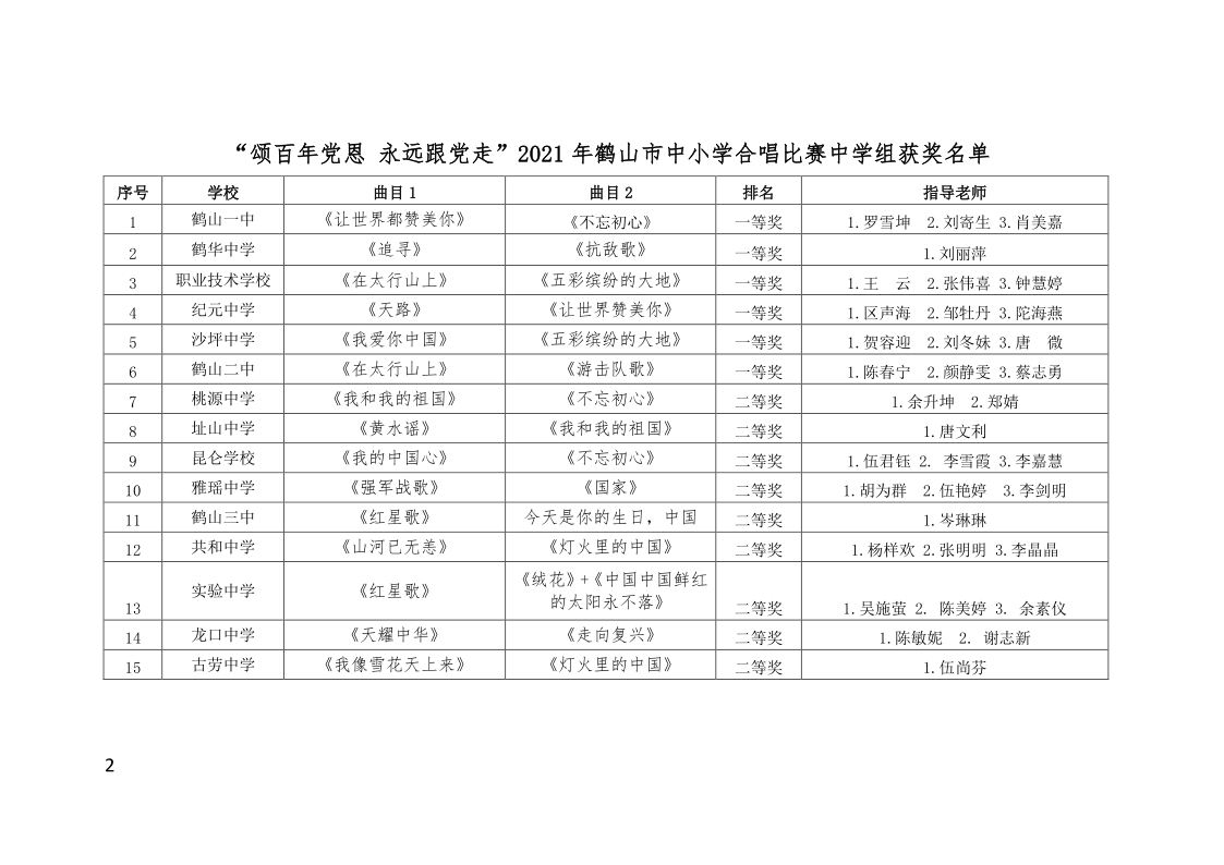 關于公布“頌百年黨恩 永遠跟黨走”鶴山市中小學合唱比賽結果的通知(鶴教體衛(wèi)藝【2021】27號）_2.png