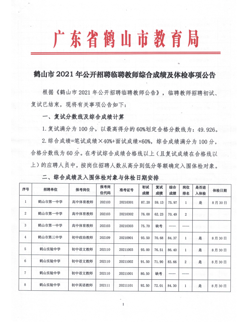 鶴山市2021年公開招聘臨聘教師綜合成績(jī)及體檢事項(xiàng)公告_1.png