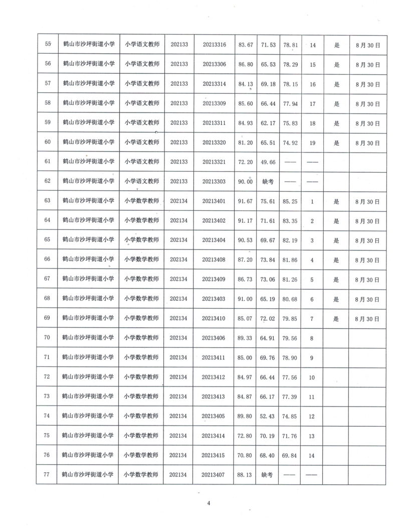 鶴山市2021年公開招聘臨聘教師綜合成績(jī)及體檢事項(xiàng)公告_4.png