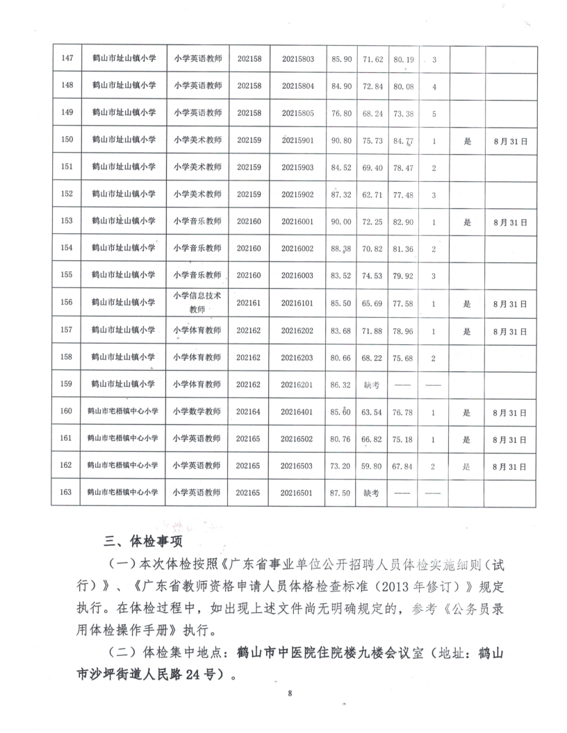 鶴山市2021年公開招聘臨聘教師綜合成績(jī)及體檢事項(xiàng)公告_8.png