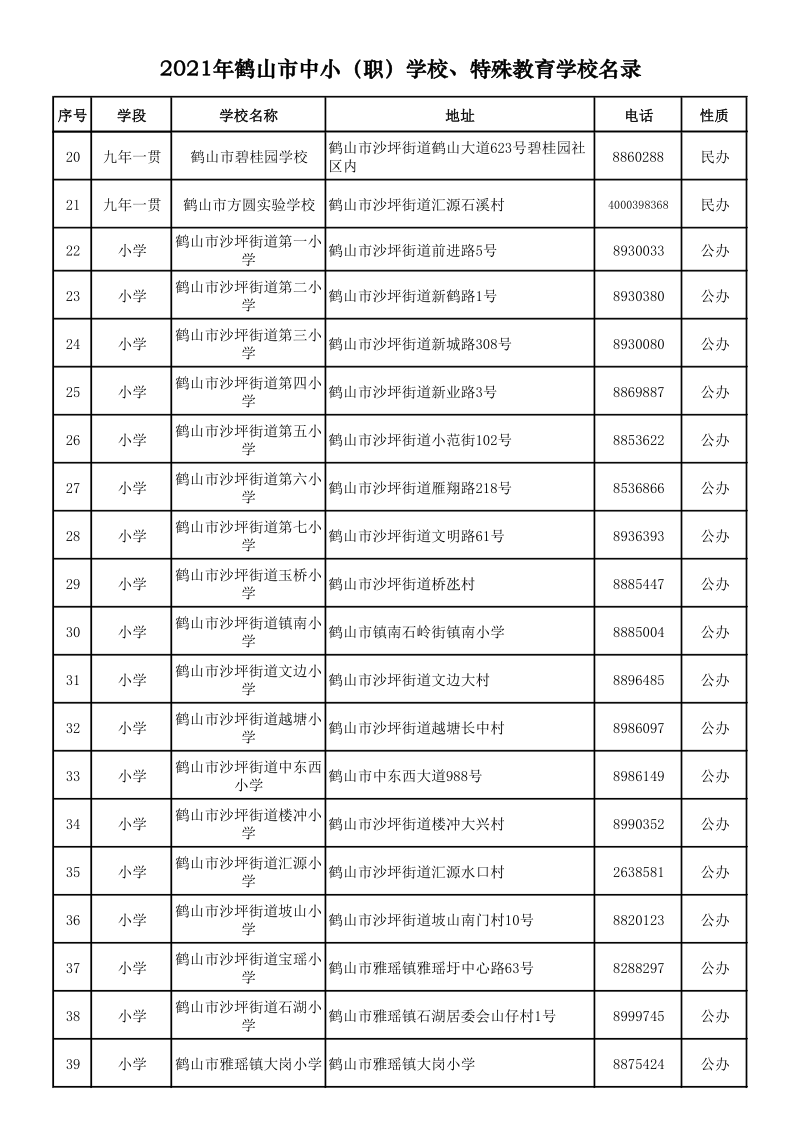 2021.9.6  2021年鶴山市中小（職）學(xué)校、特殊教育學(xué)校名錄_2.png