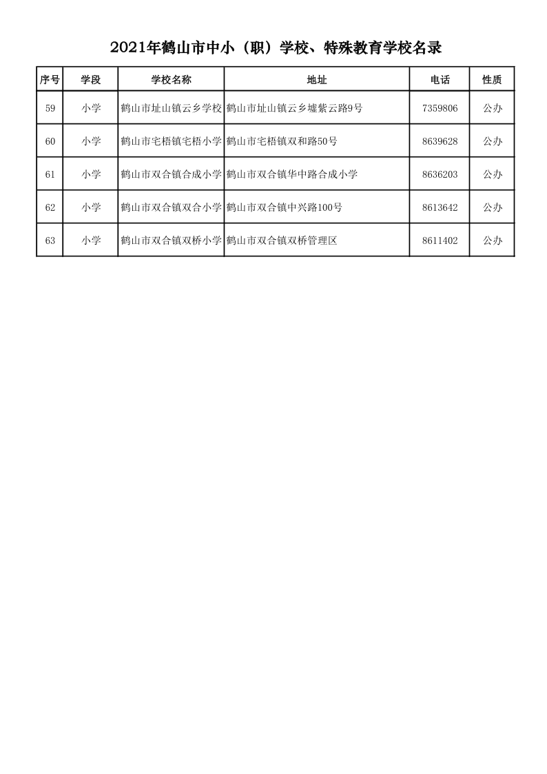 2021.9.6  2021年鶴山市中小（職）學(xué)校、特殊教育學(xué)校名錄_4.png