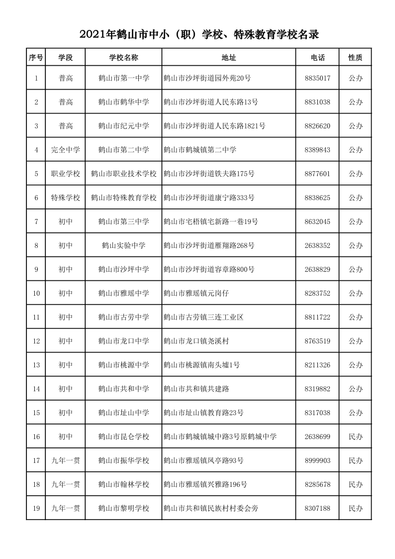 2021.9.6  2021年鶴山市中?。殻W(xué)校、特殊教育學(xué)校名錄_1.png