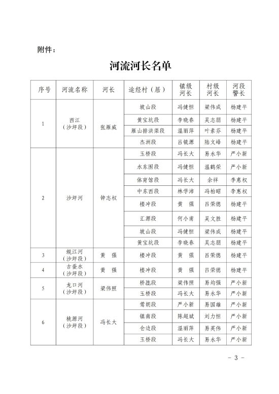 已處理1633682796354關于調(diào)整鶴山市沙坪街道河長制湖長制組織名單的通知20210910_02.jpg