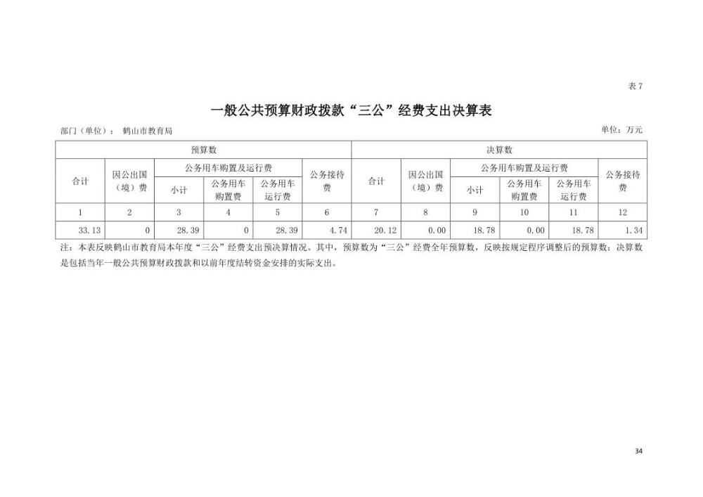 20211021  2020年鶴山市教育局“三公”經(jīng)費決算表_1.jpg