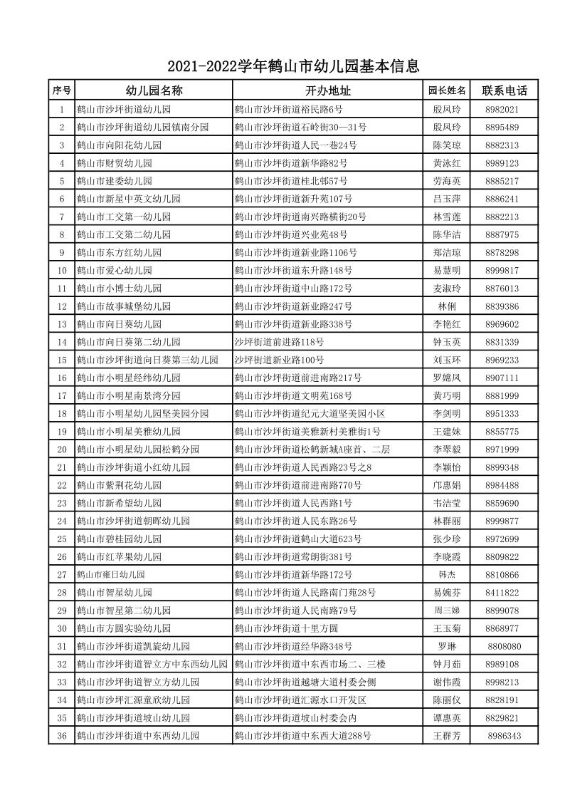 2021-2022學(xué)年全市幼兒園信息表（對外公開）_1.jpg