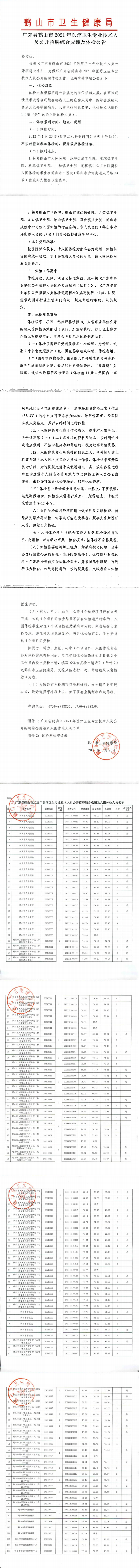 廣東省鶴山市2021年醫(yī)療衛(wèi)生專(zhuān)業(yè)技術(shù)人員公開(kāi)招聘綜合成績(jī)及體檢公告_00.png