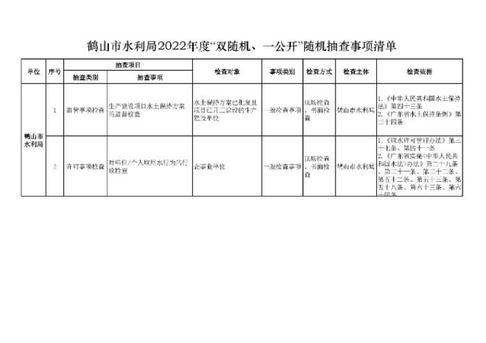 鶴山市水利局2022年度“雙隨機、一公開”隨機抽查事項清單、監(jiān)管年度抽查計劃表、部門聯(lián)合抽查事項清單_頁面_1.jpg