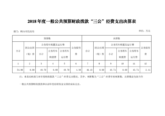 已處理15786447514662018年鶴山市民政局“三公”經(jīng)費支出決算公開-1.jpg