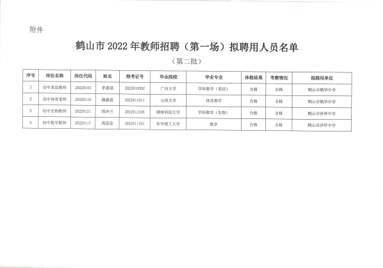 已處理1659705658682廣東省鶴山市2022年教師招聘（第一場）擬聘用人員公示（第二批）4人）_01.png