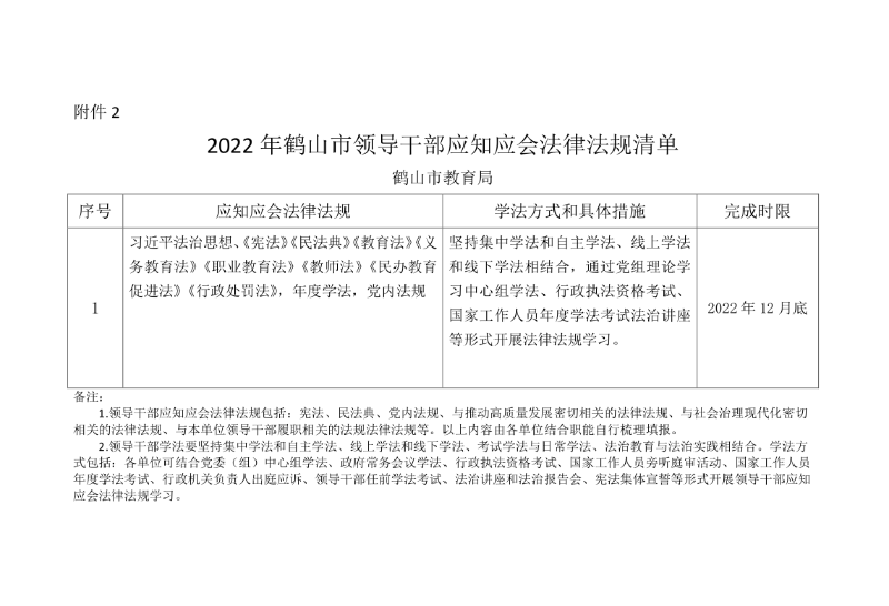 附件2：2022年鶴山市領(lǐng)導干部應(yīng)知應(yīng)會法律法規(guī)清單（鶴山市教育局）.png