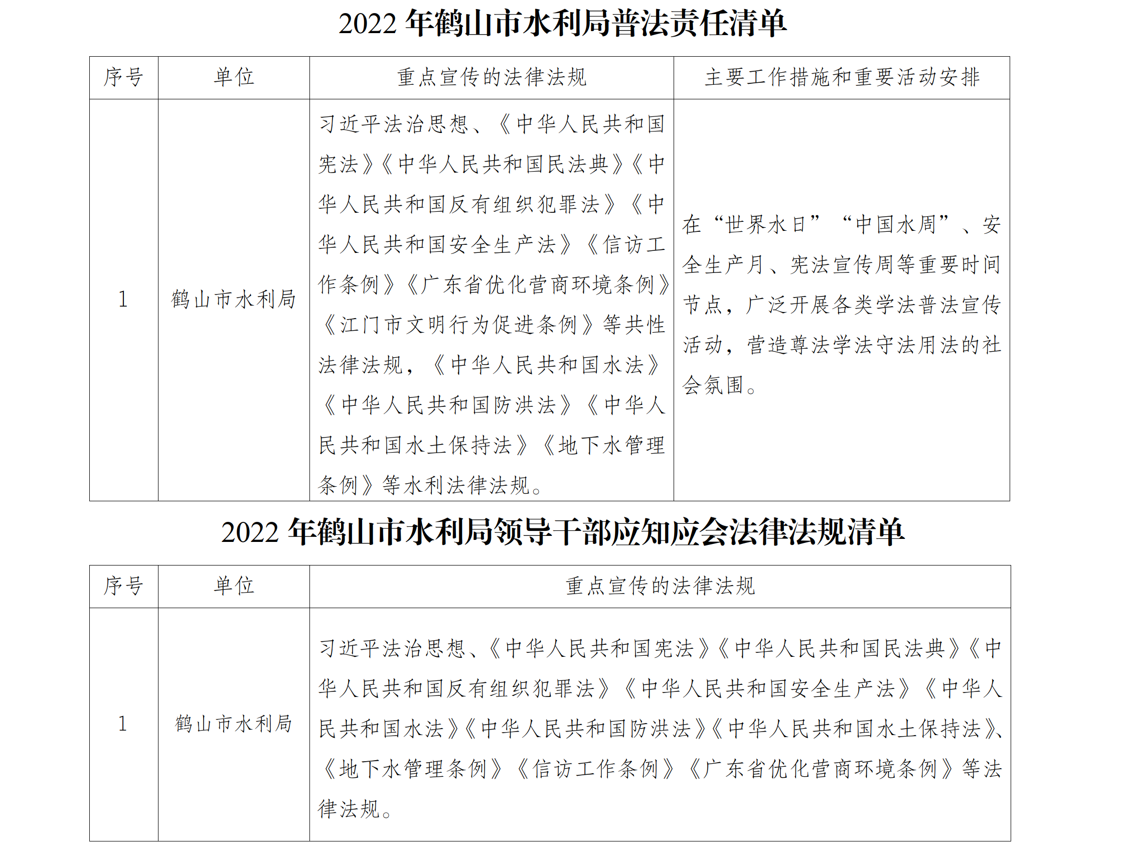 2022年鶴山市水利局普法責(zé)任清單及領(lǐng)導(dǎo)干部應(yīng)知應(yīng)會法律法規(guī)清單.png