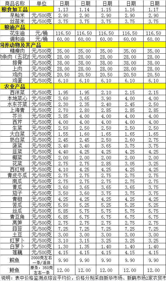 百姓菜籃子價(jià)格動(dòng)態(tài)（1.13-1.17).jpg