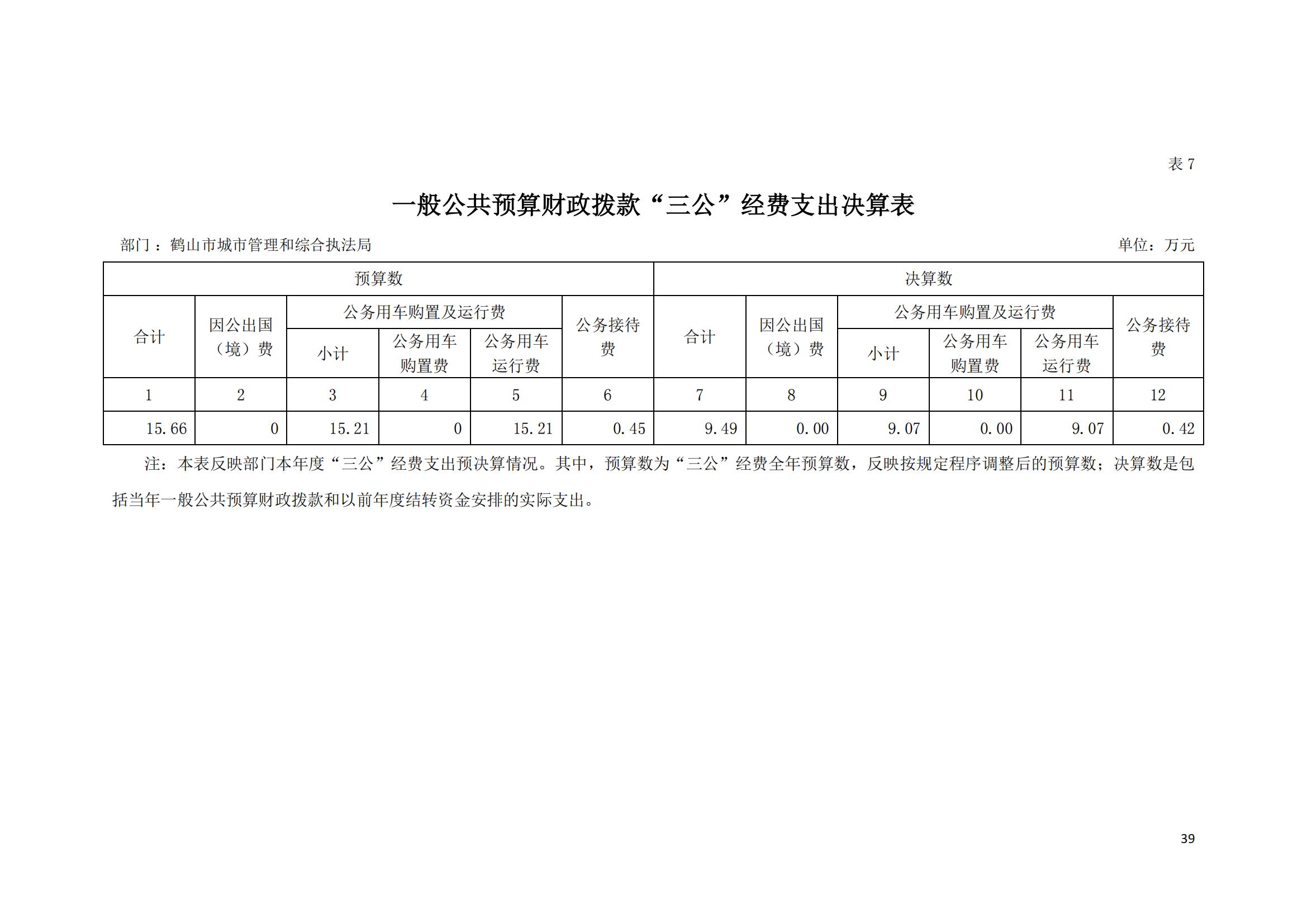 2021年鶴山市城市管理和綜合執(zhí)法局部門(mén)決算_38.jpg