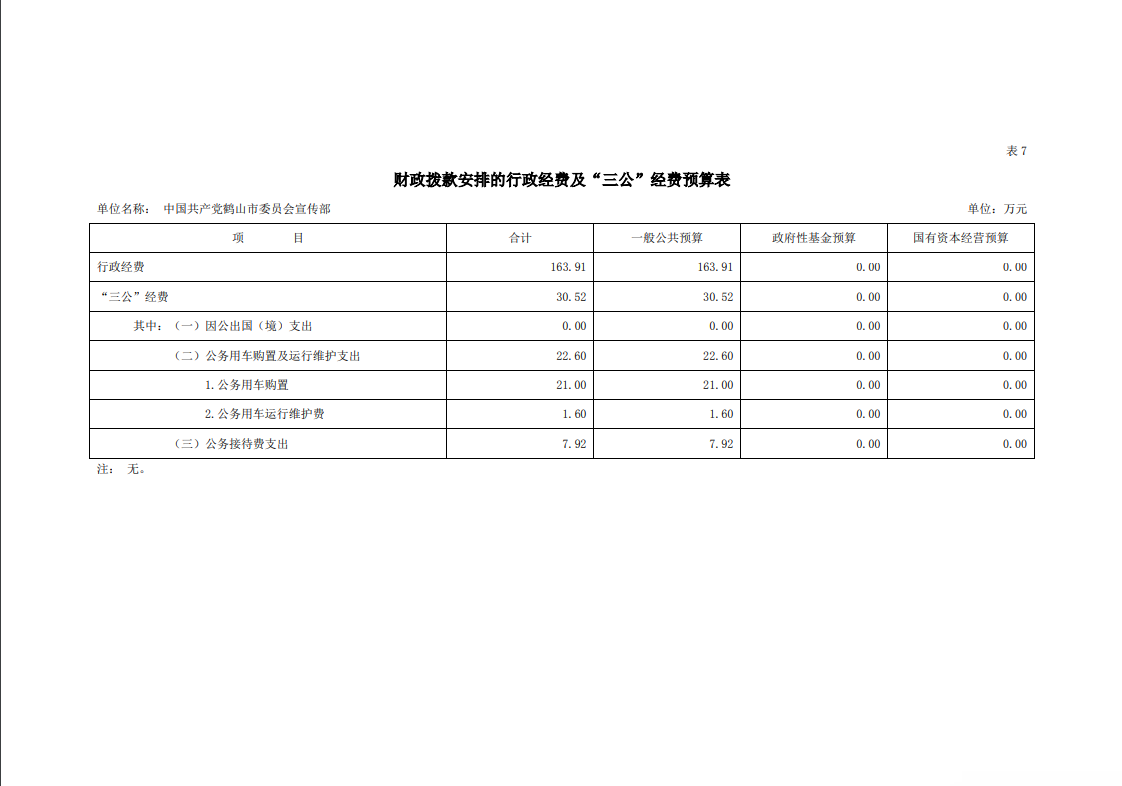 2023年中國共產(chǎn)黨鶴山市委員會宣傳部財(cái)政撥款安排的行政經(jīng)費(fèi)及三公經(jīng)費(fèi)預(yù)算表.png