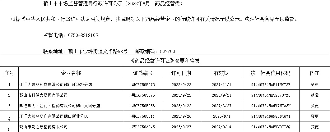 鶴山市市場(chǎng)監(jiān)督管理局行政許可公示（2023年9月  藥品經(jīng)營(yíng)類(lèi)）.jpg