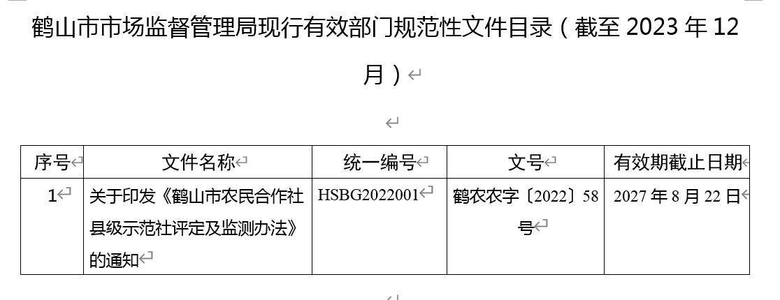 鶴山市市場監(jiān)督管理局現(xiàn)行有效部門規(guī)范性文件目錄（截至2023年12月）.JPG