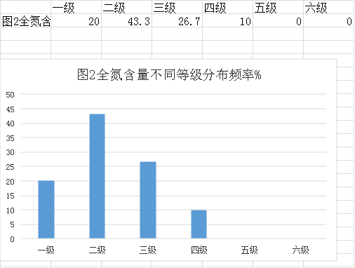 審查表(鶴山市2022年度耕地質量監(jiān)測簡報)941.png