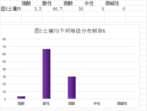 審查表(鶴山市2022年度耕地質量監(jiān)測簡報)1694.png