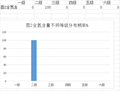 審查表(鶴山市2023年度耕地質(zhì)量監(jiān)測簡報)746.png