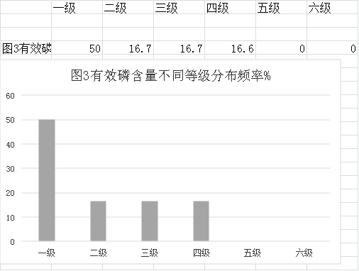 審查表(鶴山市2023年度耕地質(zhì)量監(jiān)測簡報)1015.png