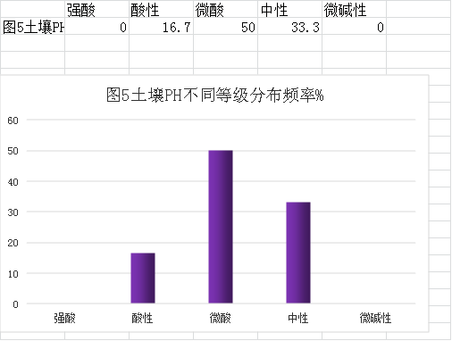 審查表(鶴山市2023年度耕地質(zhì)量監(jiān)測簡報)1484.png