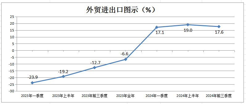 23-24進出口.png