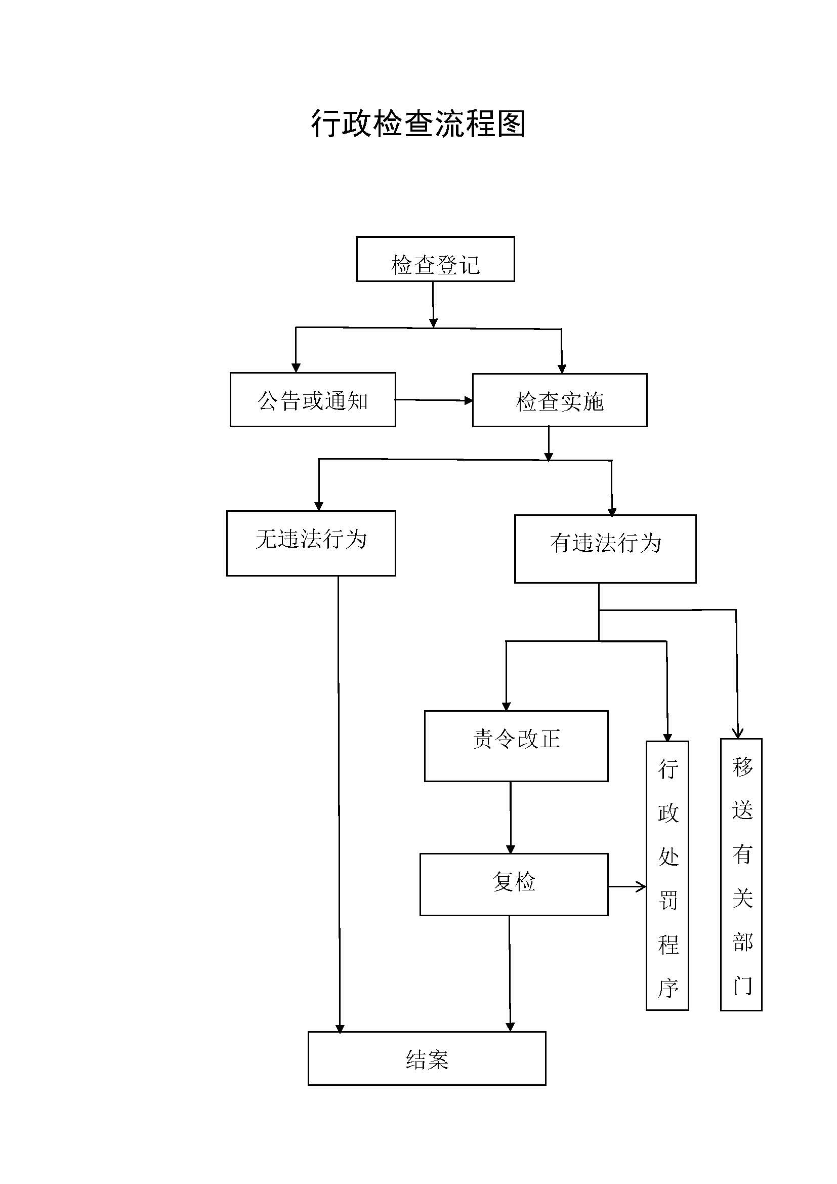 行政執(zhí)法程序流程圖_頁(yè)面_1.jpg