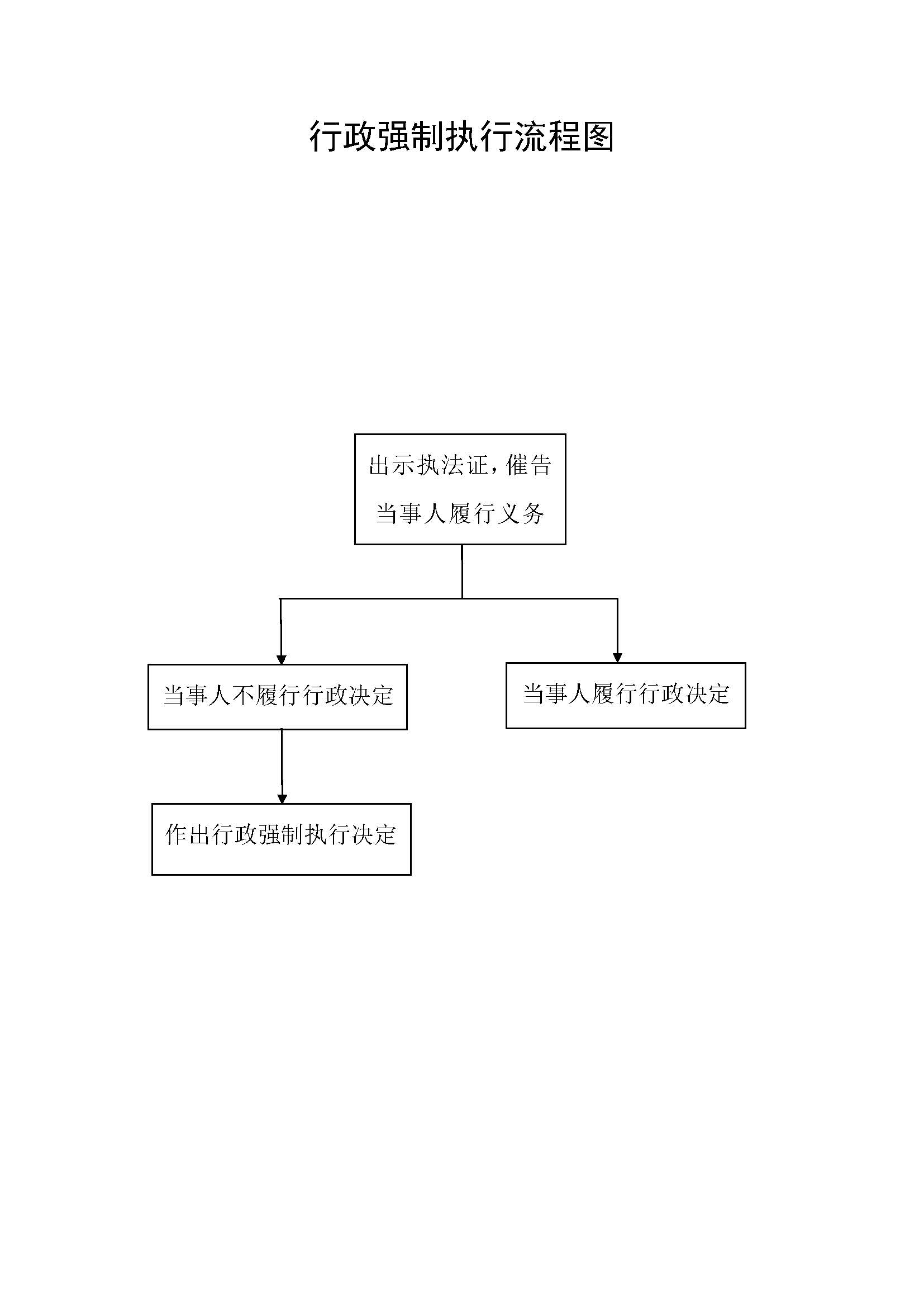 行政執(zhí)法程序流程圖_頁(yè)面_5.jpg