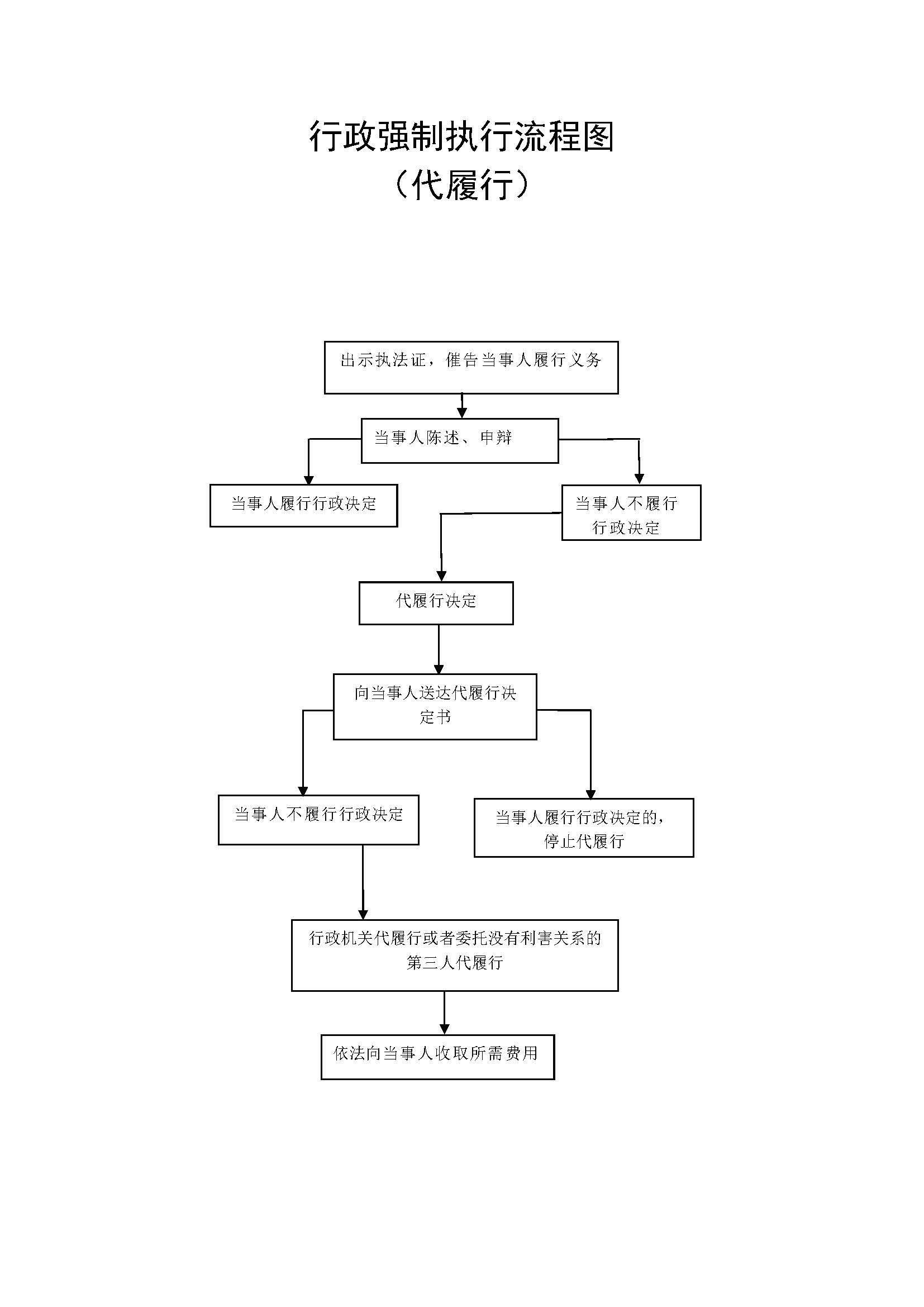 行政執(zhí)法程序流程圖_頁(yè)面_6.jpg